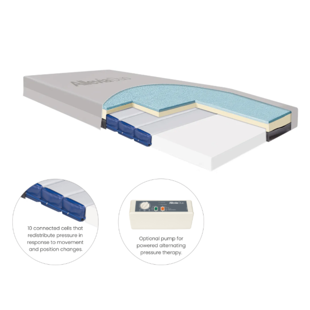 The Accora Allevia Duo Self-Adjusting Support Surface features layered foam and blue air cells, with insets highlighting 10 connected air cells for pressure redistribution and an optional pump for alternating pressure.