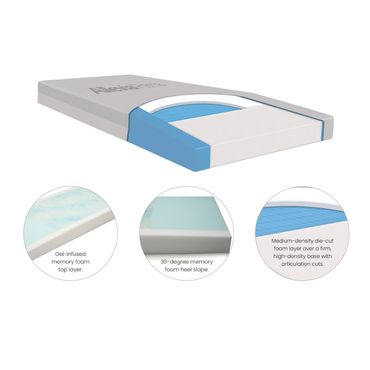 The Accora Allevia Prima Support Surface features a cutaway view revealing three layers: gel-infused memory foam, a 30-degree heel slope, and medium-density die-cut foam on a firm high-density base with articulation cuts.