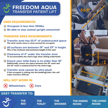 Infographic for the Freedom Aqua Waterproof Powered Patient Lift - Sling Free Transfers showing user requirements, transfer specs, suitable areas (bed, toilet, shower, dining, living room), with images and measurements for height and clearance.