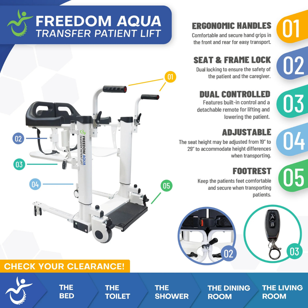 A labeled diagram of the Freedom Aqua Waterproof Powered Patient Lift - Sling Free Transfers highlights ergonomic handles, seat/frame lock, dual controls, adjustable seat and footrest, plus icons for use in bed, toilet, shower, dining, and living rooms—ideal among patient lifts.