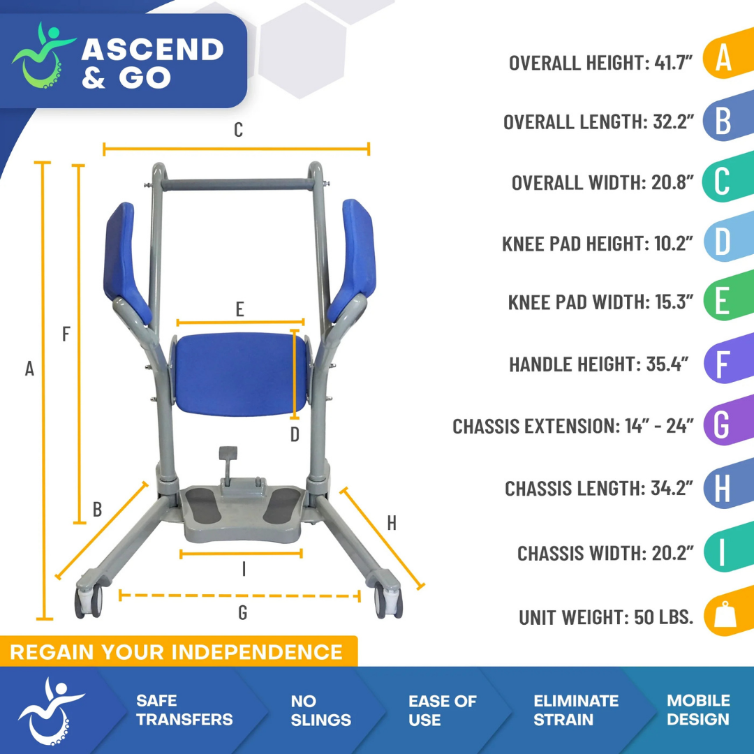 The Mobile PatientLift Ascend & Go Sit-to-Stand Patient Lift features blue padded supports, labeled height/length/width/weight, and icons for safe transfers, sling-free operation, user-friendly controls, and a mobile design.
