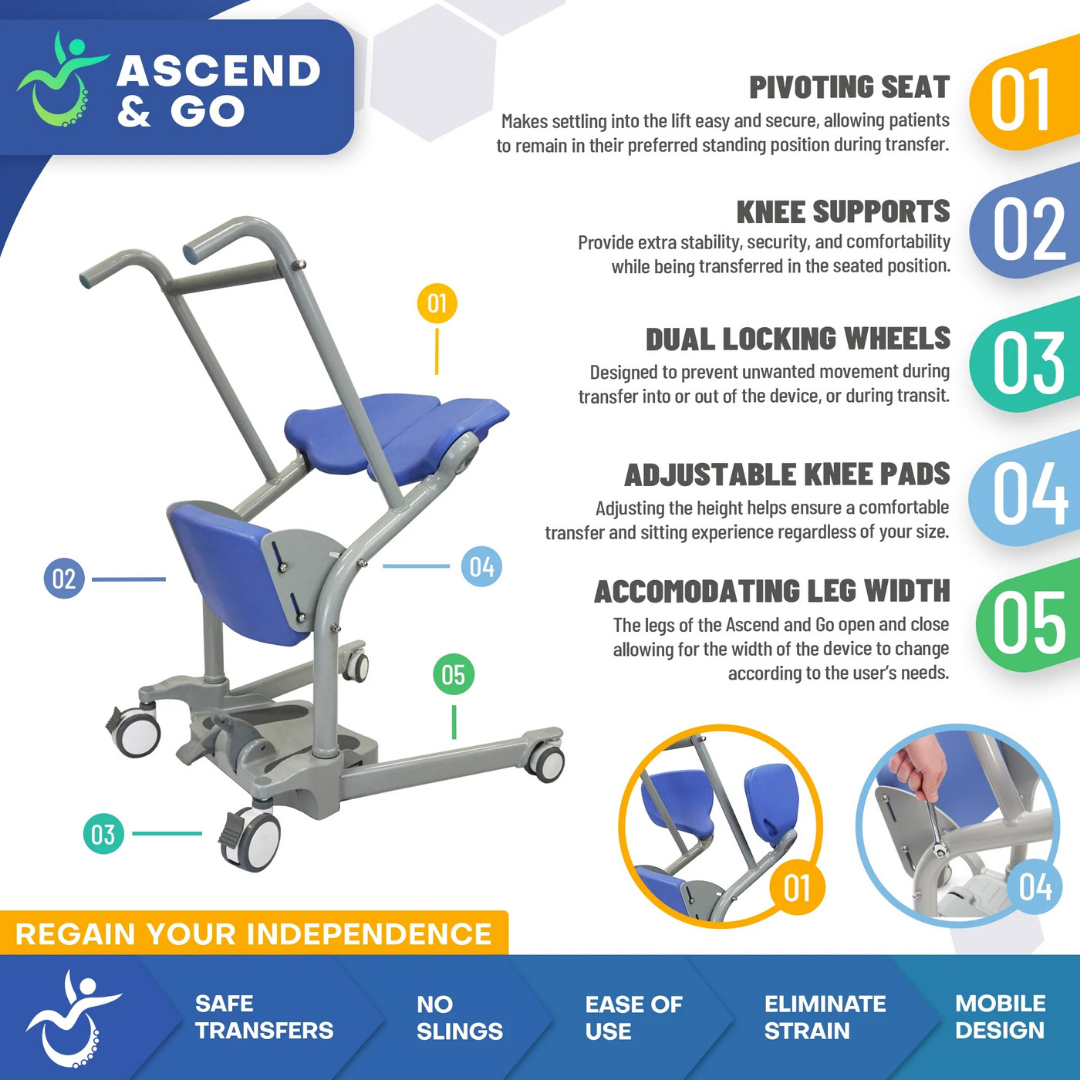The Mobile PatientLift Ascend & Go Sit-to-Stand Patient Lift features blue and gray design, pivoting seat, knee supports, dual locking wheels, adjustable knee pads, and leg width for safe, easy patient transfers and mobile lift operation.