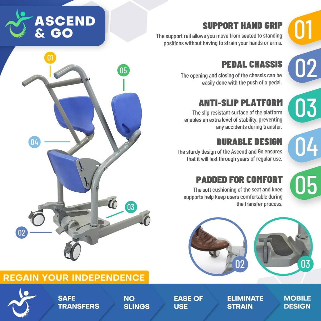 The Mobile PatientLift Ascend & Go Sit-to-Stand Bariatric Patient Lift features blue seats, support hand grips, wheels, a pedal chassis, anti-slip platform, durable design, and padded comfort for safe patient transfers and dignity.