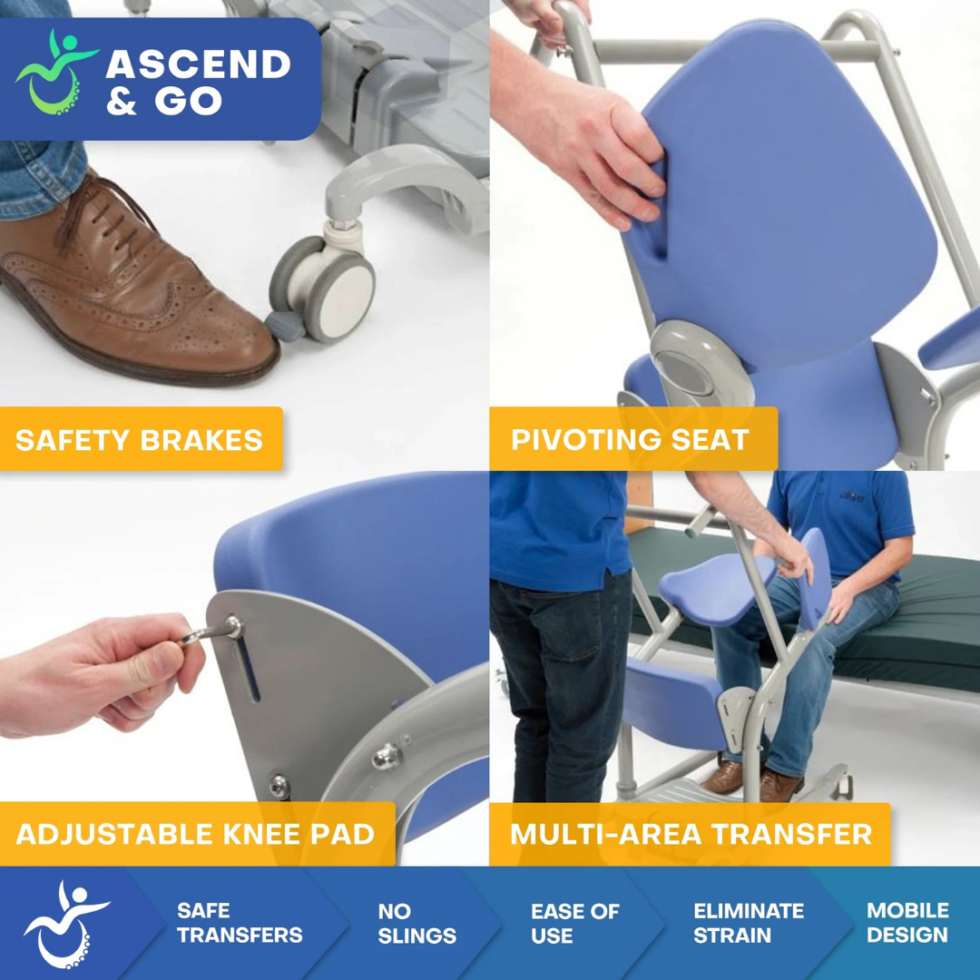 Four images show features of the Mobile PatientLift Ascend & Go Sit-to-Stand Bariatric Patient Lift: close-up of safety brakes, a user swiveling the pivoting seat, adjusting the knee pad, and demonstrating multi-area transfer for dignity and safety.
