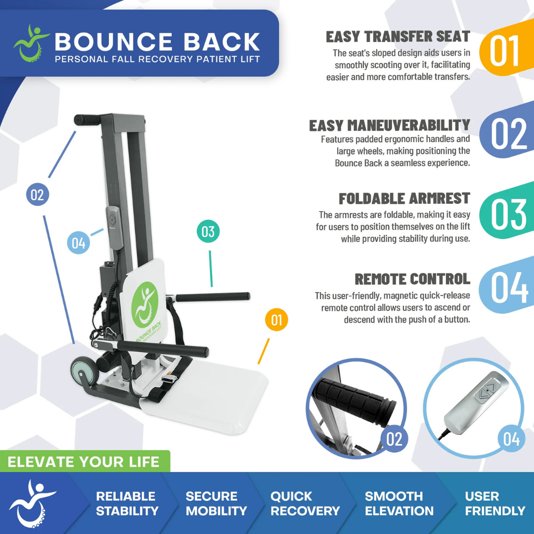 The Climbing Steps Bounce Back Fall Recovery Bariatric Patient Floor Lift features ergonomic handles, wheels, a foldable armrest, and remote control. Infographics show its easy transfer seat, portable design for maneuverability, and support for independent living.