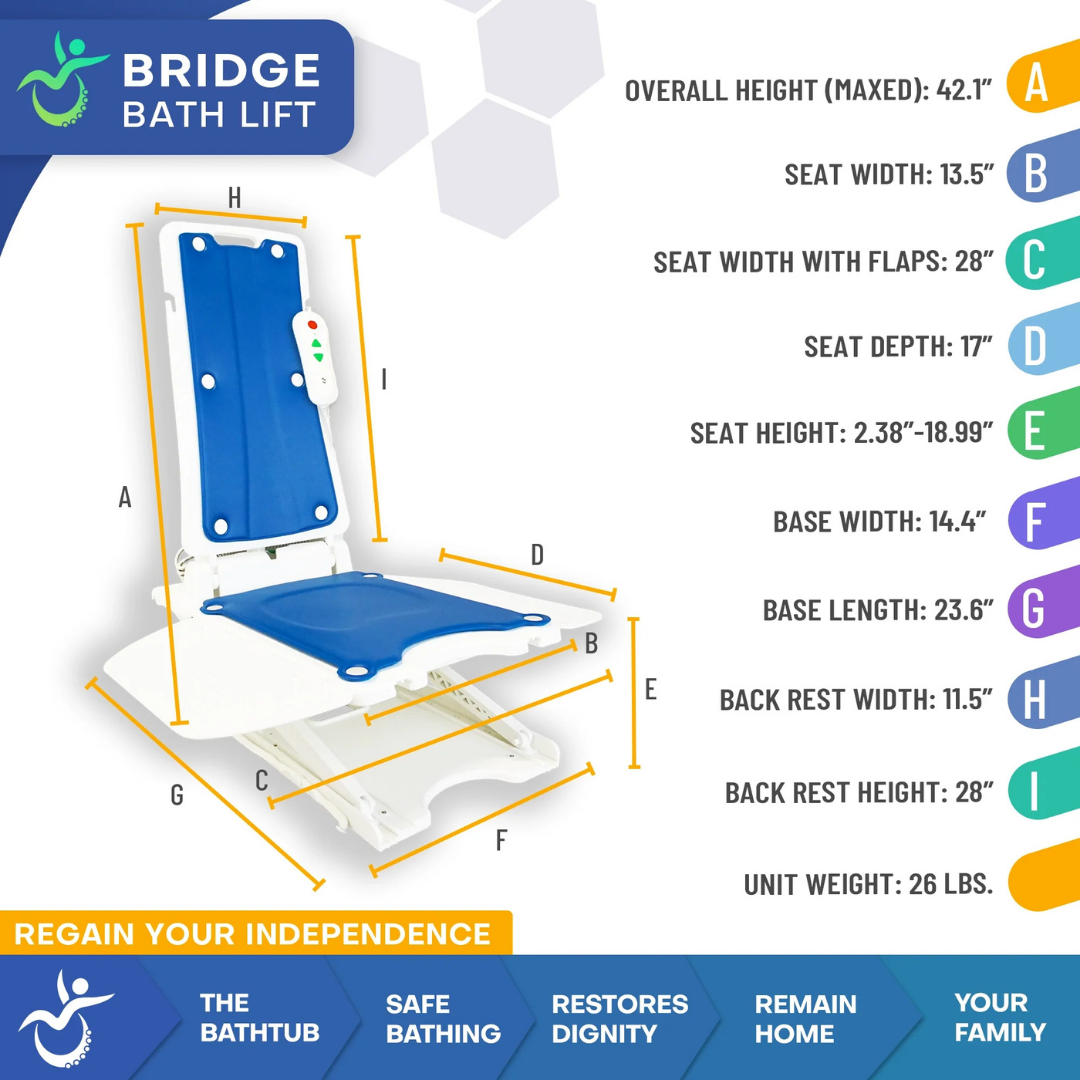 The Mobile Patient Lift Bridge Bath Lift and Fall Recovery Lift in blue and white is shown with labeled height, width, and depth. Key features—safety and independence for those with limited mobility—are highlighted on the sides.