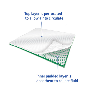 A diagram displays Medline CURAD Sterile Nonadherent Dressing Pads with a perforated top layer for airflow and an inner absorbent layer that collects fluid, each layer labeled to show its unique function.