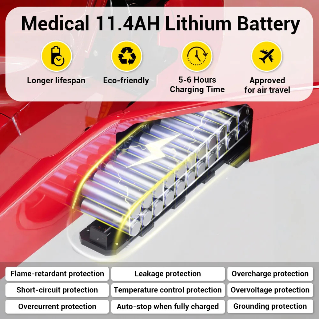 A diagram displays the Easwe™ L10 Luxury Electric Wheelchair with a medical 11.4AH lithium battery, showcasing its long lifespan, eco-friendliness, 5-6 hour charge time, airline approval, and safety features like overcharge protection.