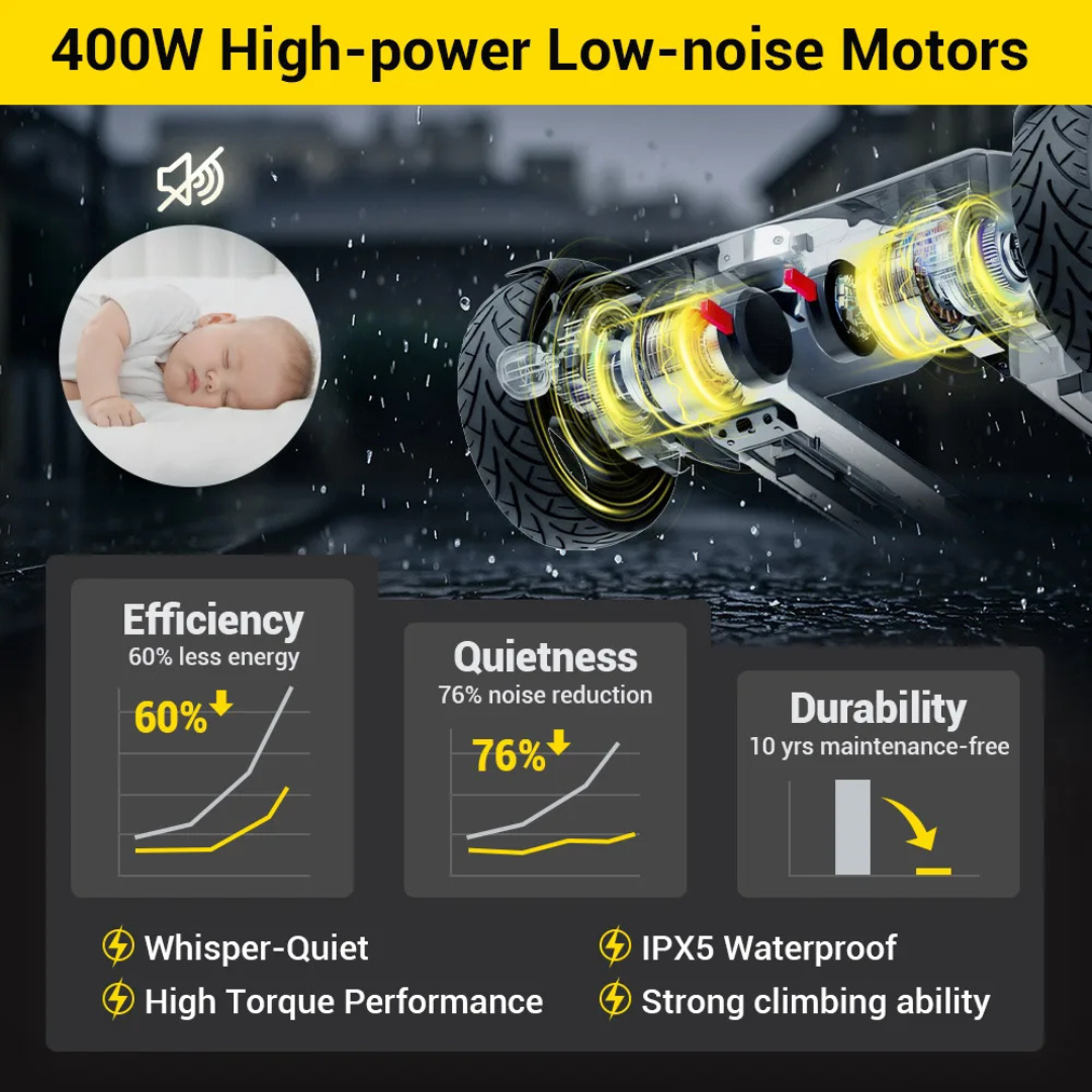 A graphic shows the Easwe™ L10 Luxury Electric Wheelchair’s 400W high-power, low-noise motors with a sleeping baby, glowing mechanisms, and wet ground—highlighting its efficiency, quietness, durability, waterproofing, and foldable design.