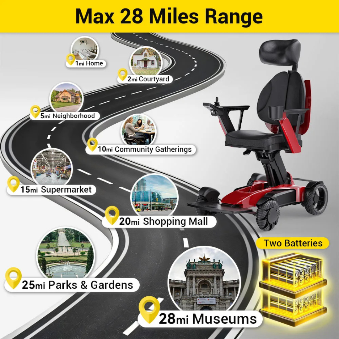 The Easwe™ L10 Luxury Electric Wheelchair with Automatic Adjustable Seat Height is shown on a winding road graphic—stopping at home, courtyard, and parks—highlighting its up to 28-mile range and dual batteries, ideal for electric or foldable wheelchair users.