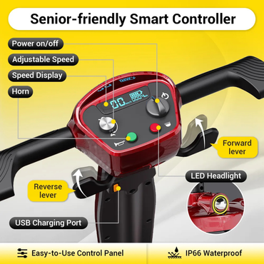 A labeled diagram of the Easwe™ M10 Portable Long Range Mobility Scooter shows a senior-friendly smart controller with a red panel featuring power, speed, reverse/forward buttons, levers, USB port, LED headlight, waterproof design, and 250W motor.