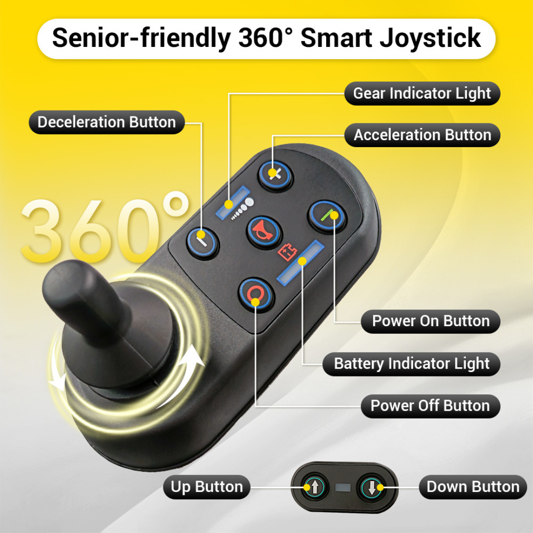 The Easwe™ S10 Standing Electric Wheelchair features a black smart joystick with buttons for acceleration, deceleration, up/down, power on/off, gear selection, and battery indicators. Highlight: “Senior-friendly 360° Smart Joystick” on a yellow background.