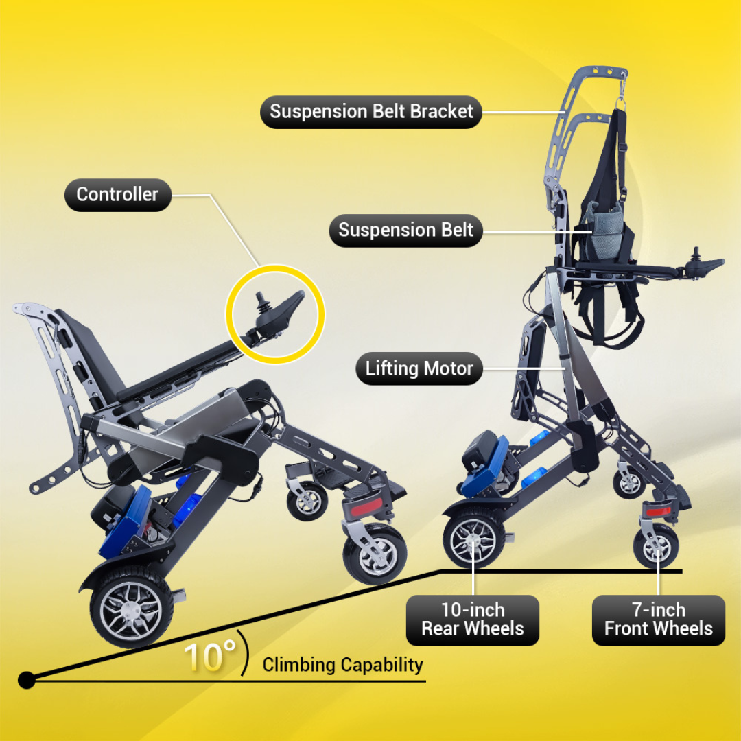 Diagram of the Easwe™ S10 Standing Electric Wheelchair for Rehabilitation Training displaying its suspension belt bracket, controller, lifting motor, 10 rear wheels, 7 front wheels, and 10° climbing capability on a yellow background.