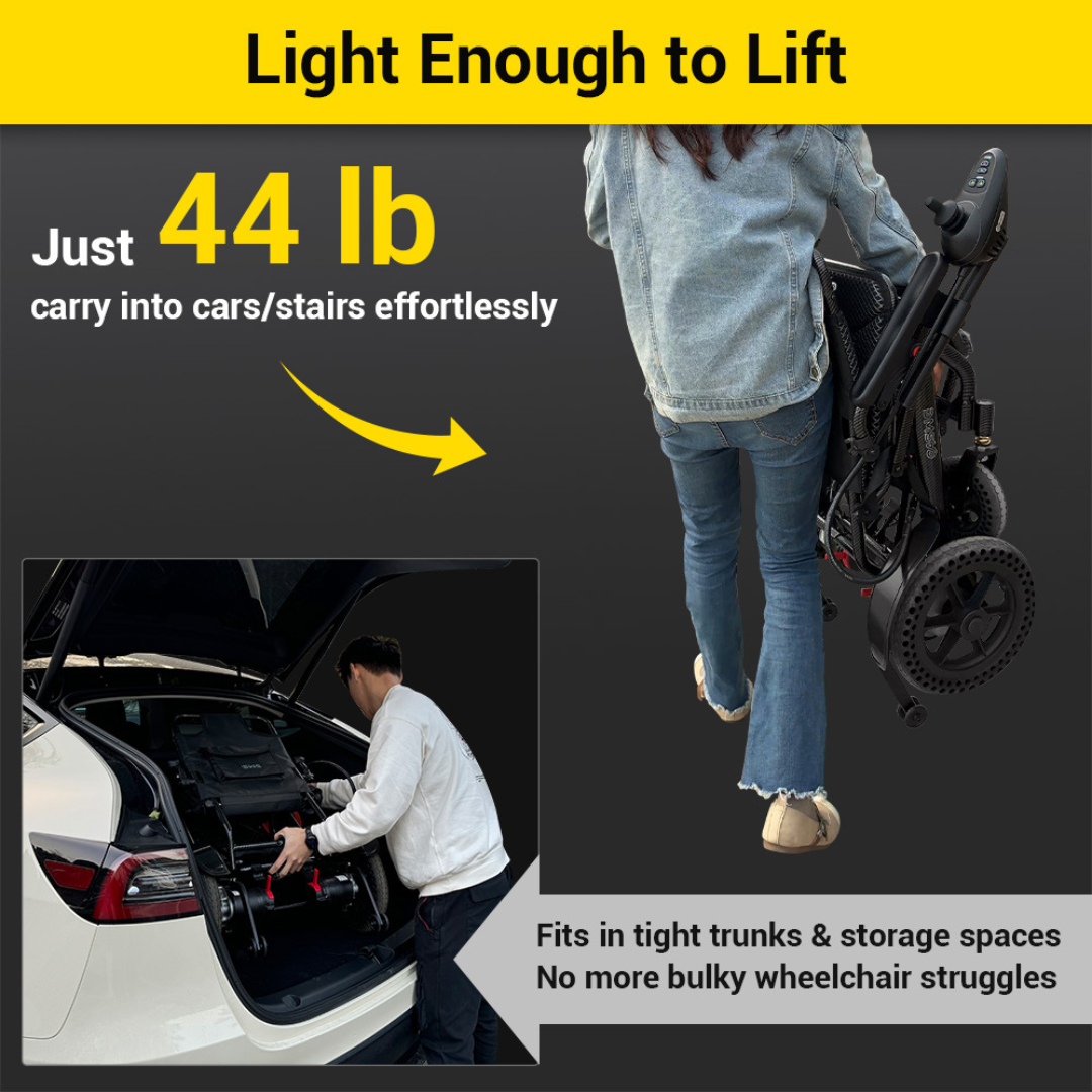 A person lifts the folded Easwe™ B20 Portable Folding Powerchair (44 lb), storing it in a car trunk. Text highlights its lightweight, easy storage in tight spaces, airline approval, and extended travel range for daily convenience.