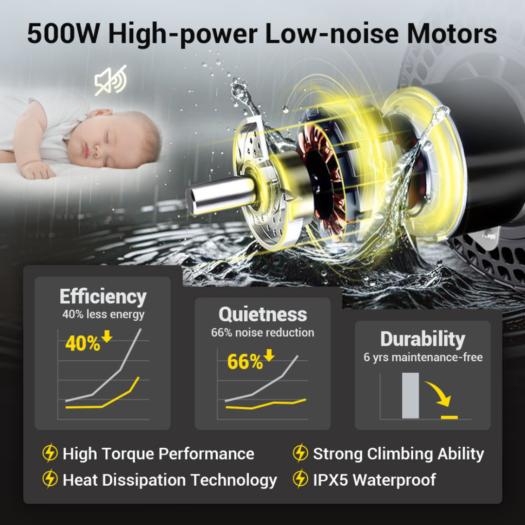 Image shows a baby sleeping peacefully beside the Easwe™ B20 Portable Folding Powerchairs 500W low-noise motor, highlighting its extended range, high torque, durable IPX5 waterproof build—perfect for mobility and airline-approved travel.