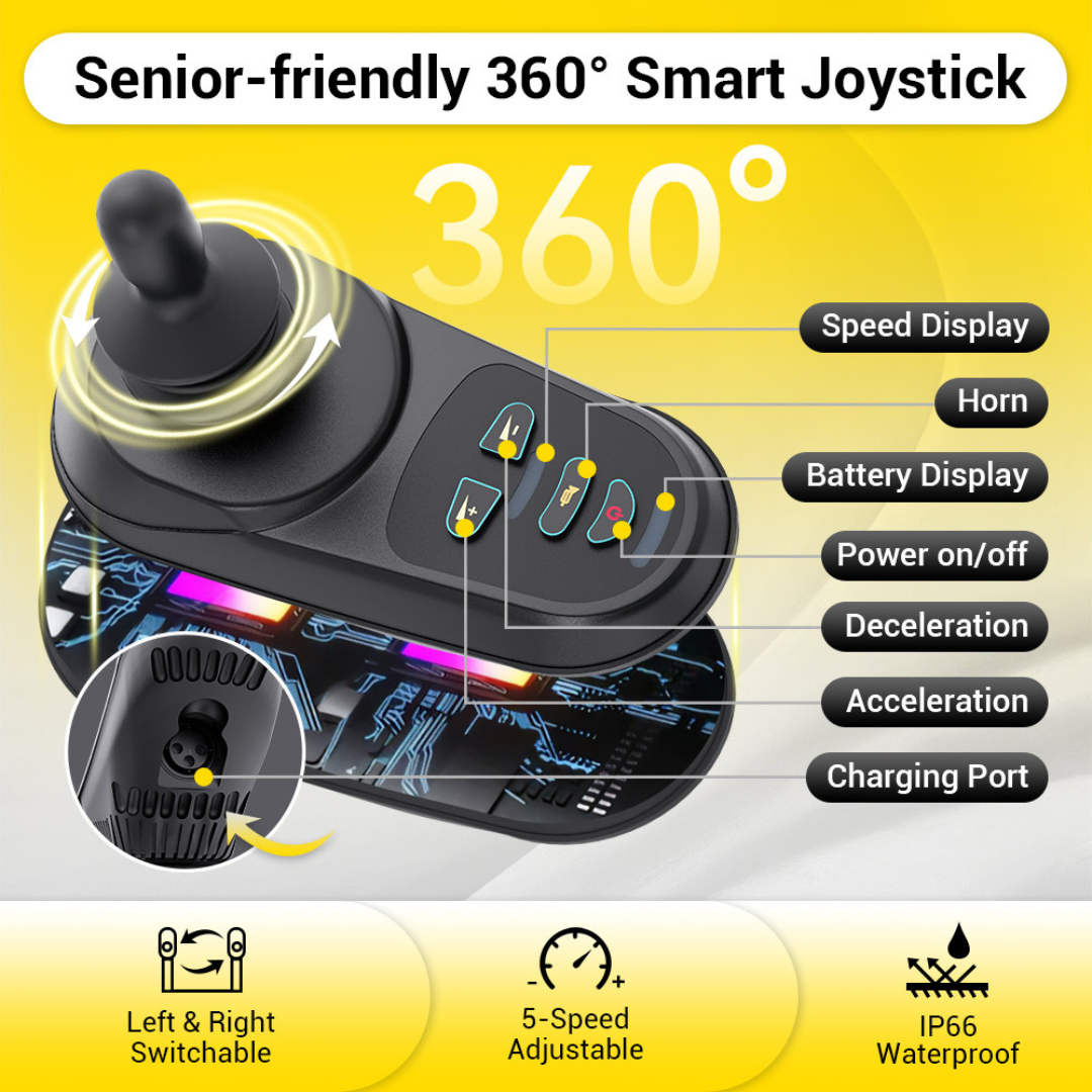 The Easwe™ B20 Portable Folding Powerchair joystick controller offers 360° control, labeled buttons for speed, horn, battery, power, acceleration, left/right switch, 5-speed adjust, IP66 waterproofing & charging port in a yellow/black design. Airline approved.