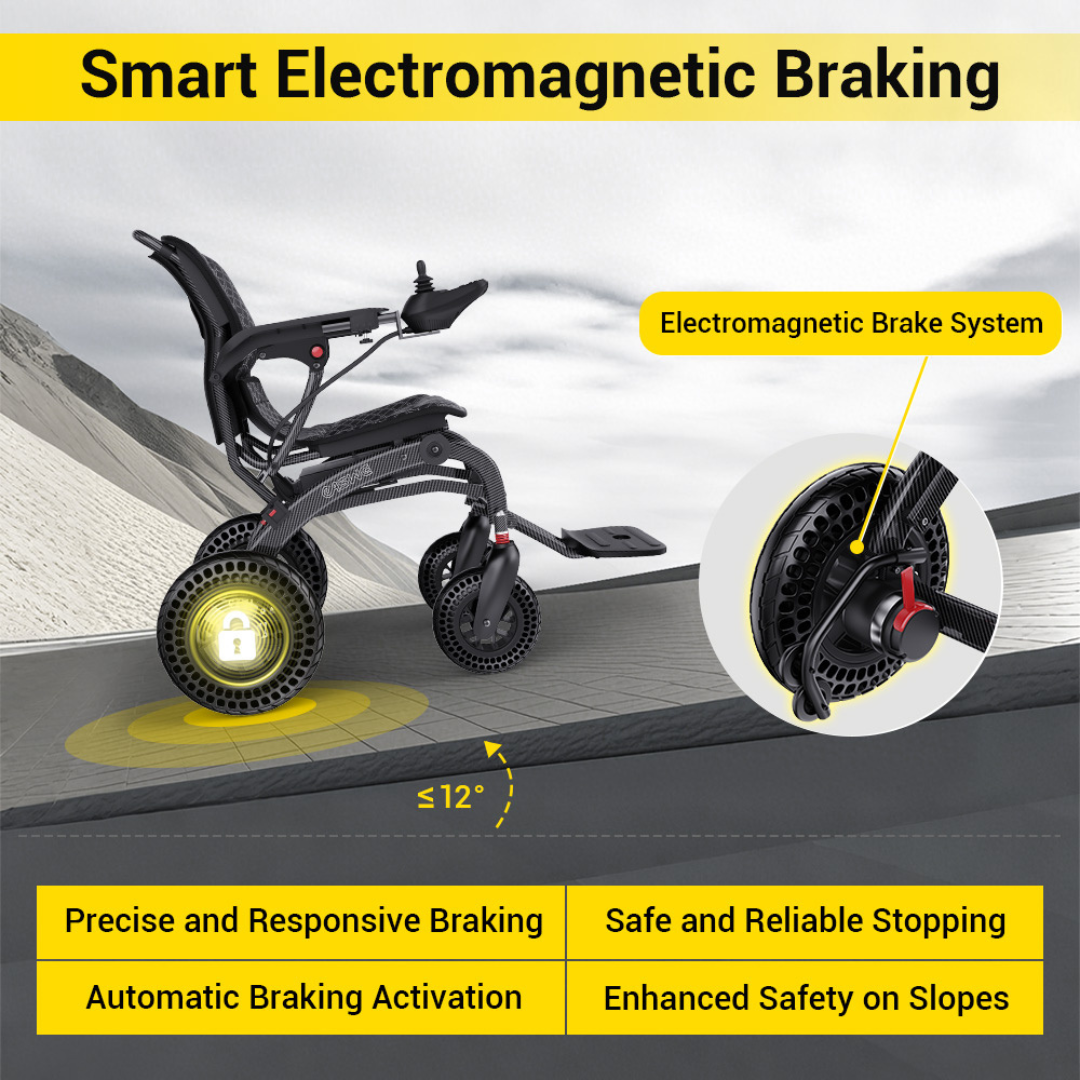 The Easwe™ B20 Portable Folding Powerchair – Airline Approved is shown on a slope, highlighting its dual motors, smart electromagnetic brake system, automatic activation, and enhanced safety on slopes up to 12°.