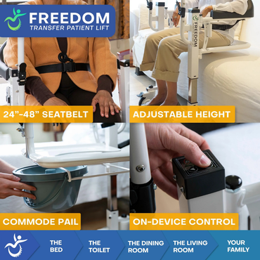 A promotional image for the Freedom Electric Mobile Transfer Patient Lift - Sling Free Transfers highlights features like a 24”-48” seatbelt, adjustable height, commode pail, on-device control, and icons for use in bed, toilet, dining room, and living room.