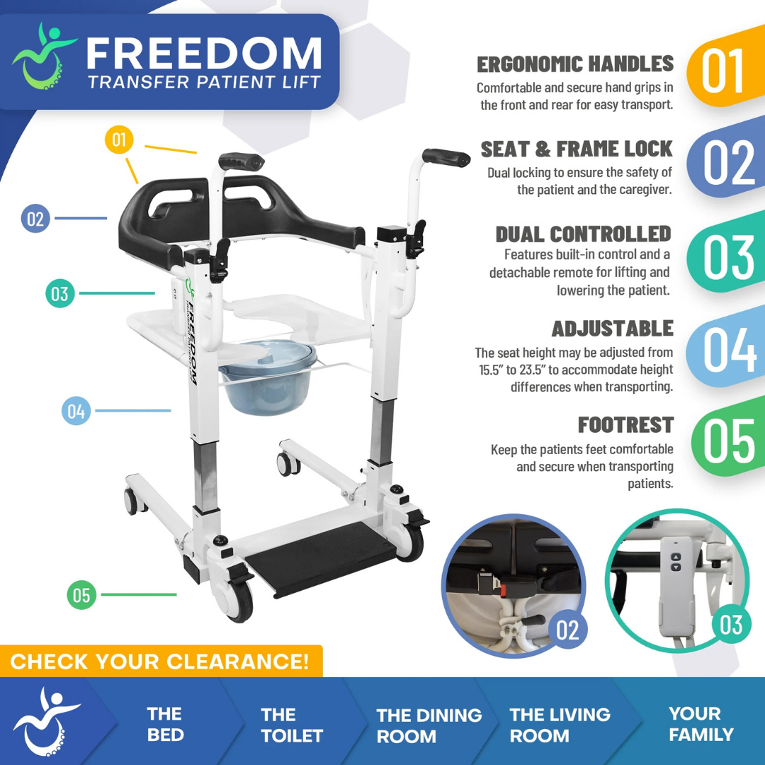 The Freedom Electric Mobile Transfer Patient Lift – Sling Free Transfers in white and black is shown. Infographics highlight mobility assistance features for bed, toilet, dining, and living room use, with ergonomic handles and adjustable seat and footrest.
