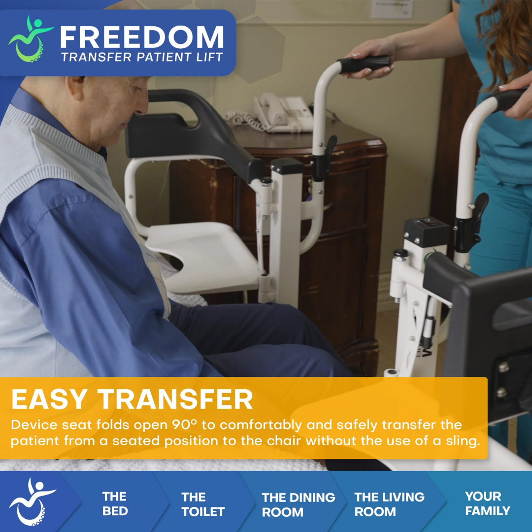 A caregiver assists an elderly man from bed to chair using the Freedom Electric Mobile Transfer Patient Lift – Sling Free Transfers. The open seat and highlighted text show easy transfers; icons depict various mobility assistance locations.