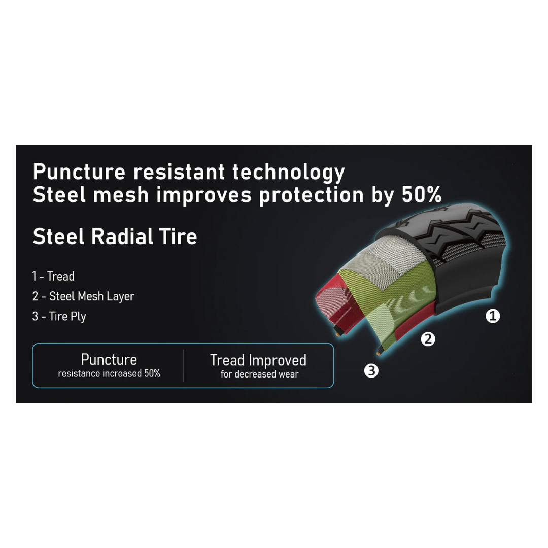 Cross-section diagram of the GIO Phoenix Premium Electric Scooter’s steel radial tire, with labeled layers: tread, steel mesh, and ply. Features 50% more puncture resistance and advanced tread for reduced wear.