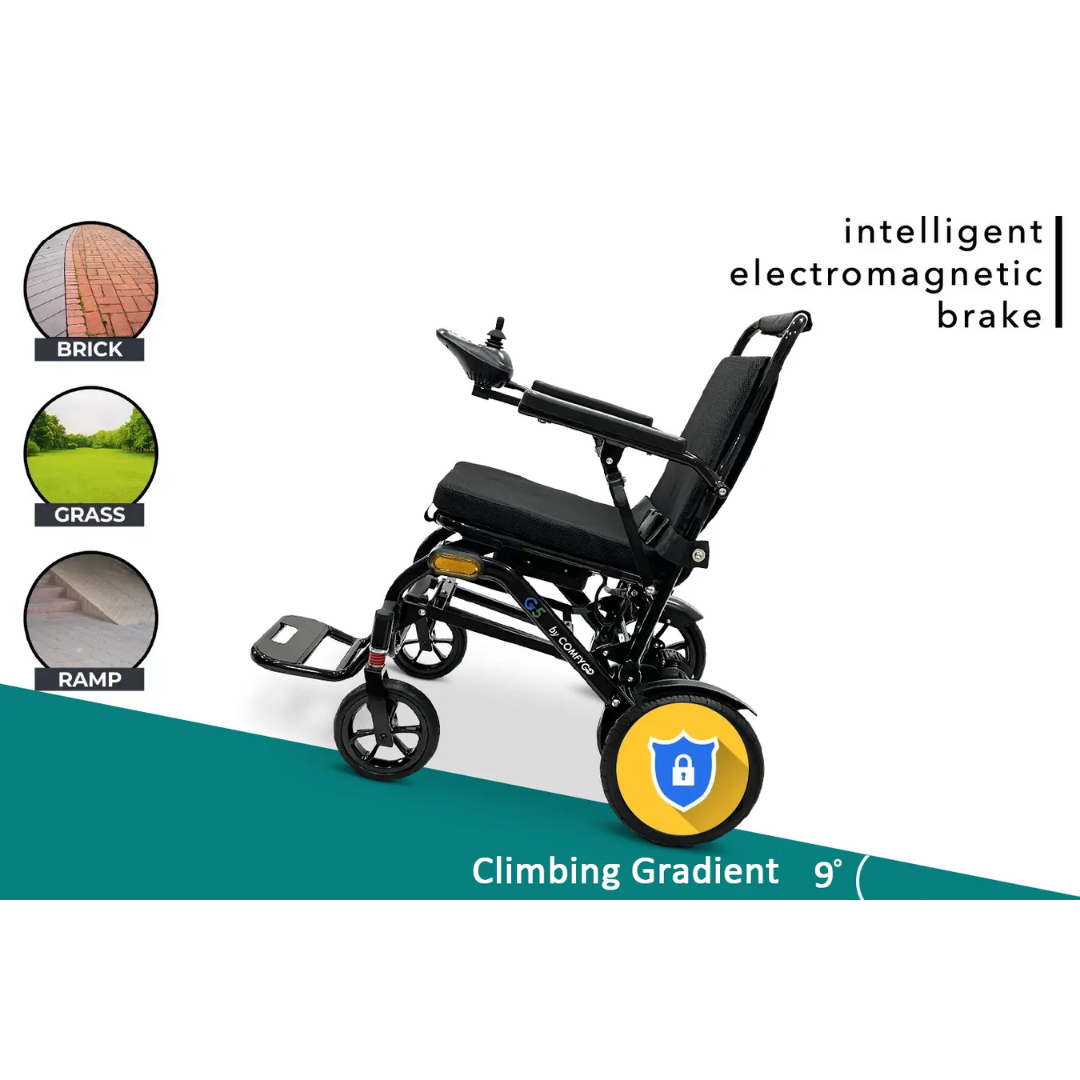 The Glide Care G-5 PRO Lightweight Foldable Electric Wheelchair features joystick control, climbs 9° gradients, navigates brick, grass, and ramps easily, and offers dual motor power plus an intelligent electromagnetic brake for safety.