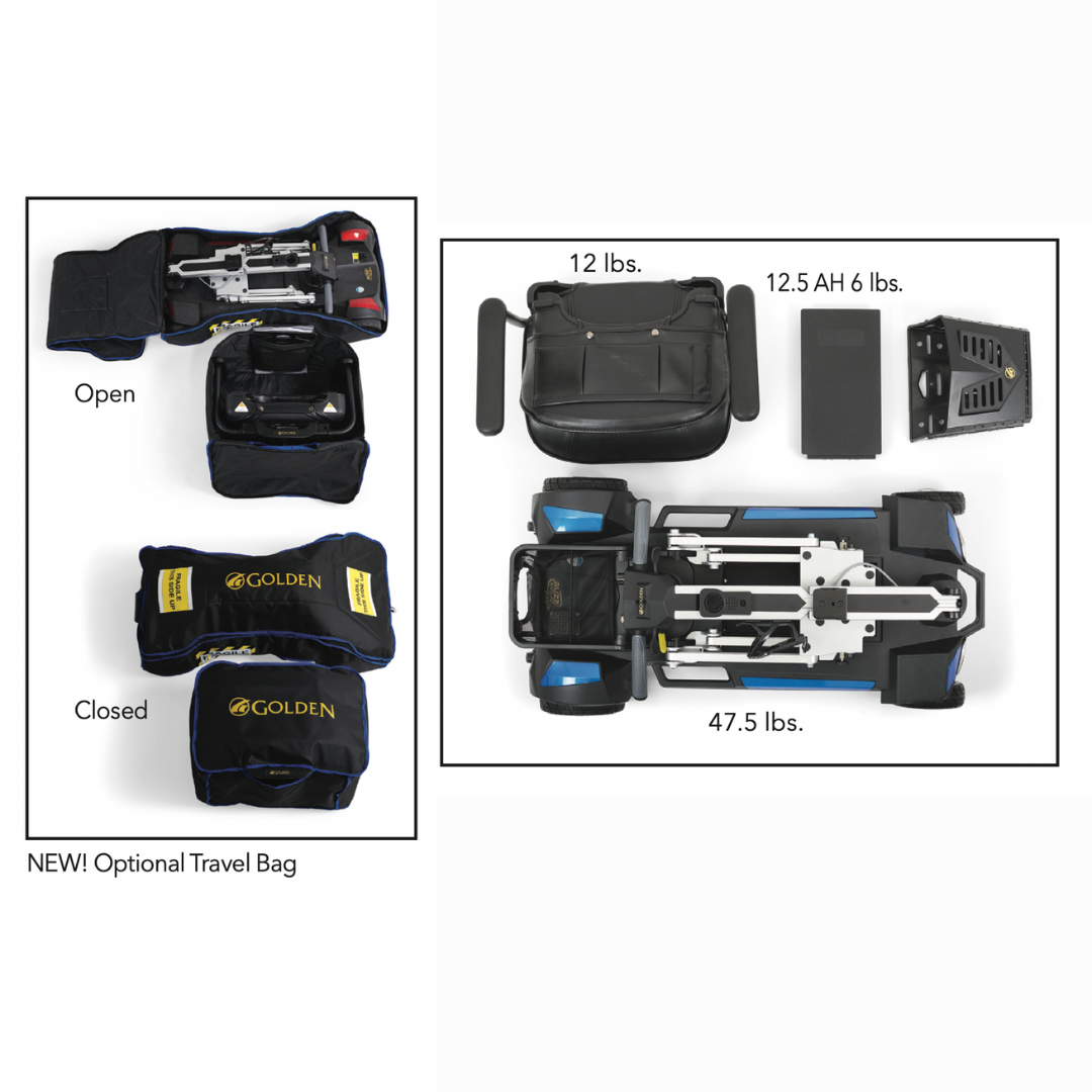 The Golden Technologies Portable Buzzaround GB120 Carry-On Travel Scooter is shown disassembled with labeled weight parts: frame 47.5 lbs, battery 12.5 lbs, and a case with a 12.5 Ah lithium-ion battery weighing 6 lbs. Experience its ultra-portable design for maximum efficiency. NEW! Optional Travel Bag seamlessly holds the scooter components in both open and closed positions.