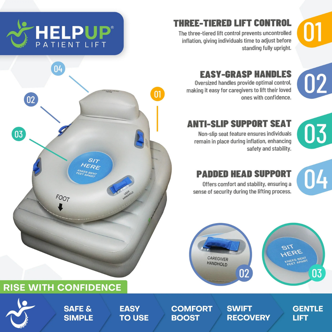 An infographic for the HelpUp Fall Recovery Patient Lift showcases Airlift Technology, three-tiered lift control, easy-grasp handles, anti-slip support seat, padded head support, labeled images, and Fall Assistance icons at the bottom.