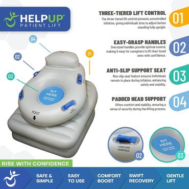 An infographic for the HelpUp Fall Recovery Patient Lift showcases Airlift Technology, three-tiered lift control, easy-grasp handles, anti-slip support seat, padded head support, labeled images, and Fall Assistance icons at the bottom.
