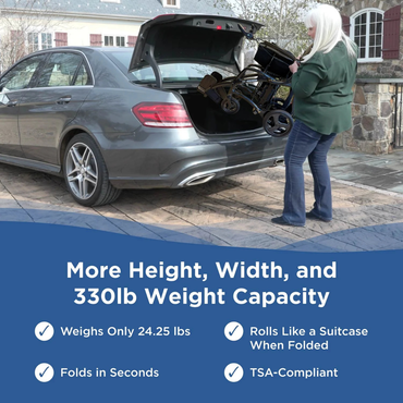 A woman loads the Journey Air Elite Max Ultralite Carbon Fiber Travel Powerchair into a car trunk. Text highlights comfort, 330lb capacity, 24.25 lbs weight, extra height/width, quick folding, easy rolling, and TSA compliance.