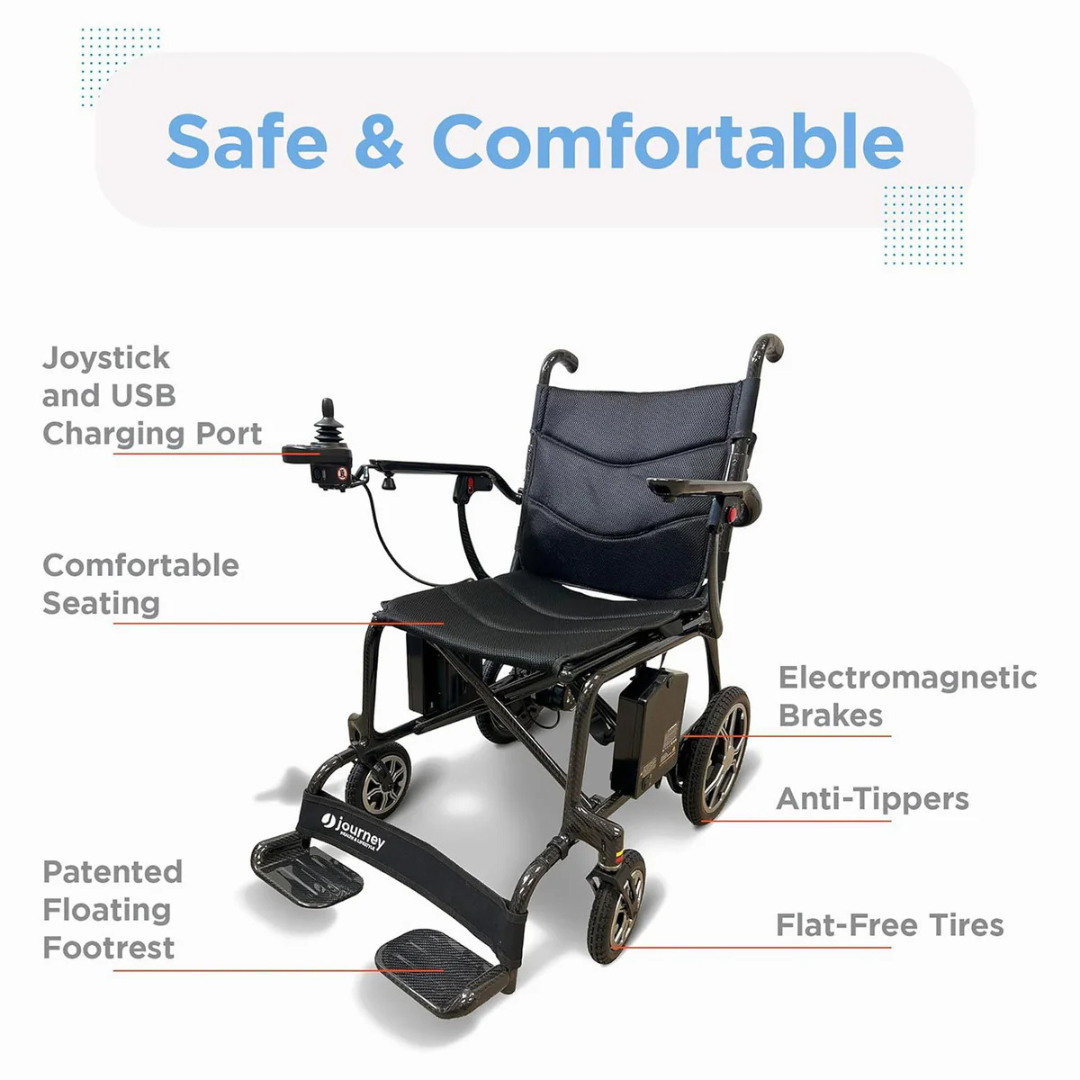 Image of the Journey Air Elite Folding Carbon Fiber Powerchair, weighing only 29 lbs, featuring a travel-friendly design with joystick control, USB charging port, comfortable seating, patented floating footrest, electromagnetic brakes, anti-tippers, and flat-free tires. Text: Safe & Comfortable.