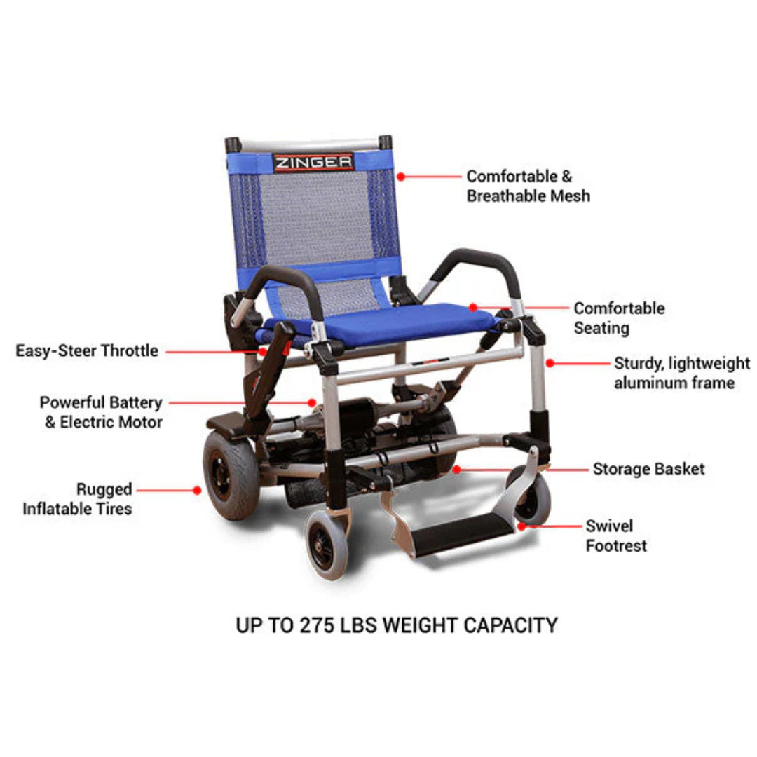 Image of the Journey Zinger® Folding Powerchair (FAA Approved, 47 lbs) with labeled features: comfortable mesh seating, dual-lever steering, powerful battery and motor, rugged tires, aluminum frame, storage basket, swivel footrest. Weight capacity up to 275 lbs.