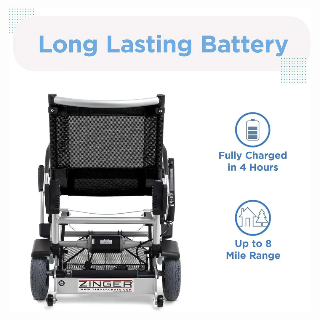 Rear view of the Journey Zinger® Folding Powerchair, highlighting its frame and wheels. Text reads Long Lasting Battery, with icons for Fully Charged in 4 Hours and Up to 8 Mile Range. Weighing only 47 lbs, this FAA-approved chair features dual-lever steering for ease and precision.