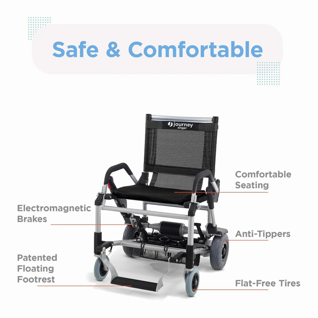 The Journey Zinger® Folding Powerchair, weighing just 47 lbs and FAA approved, offers black mesh seating with dual-lever steering, electromagnetic brakes, a patented floating footrest, anti-tippers, flat-free tires, and emphasizes Safe & Comfortable above.