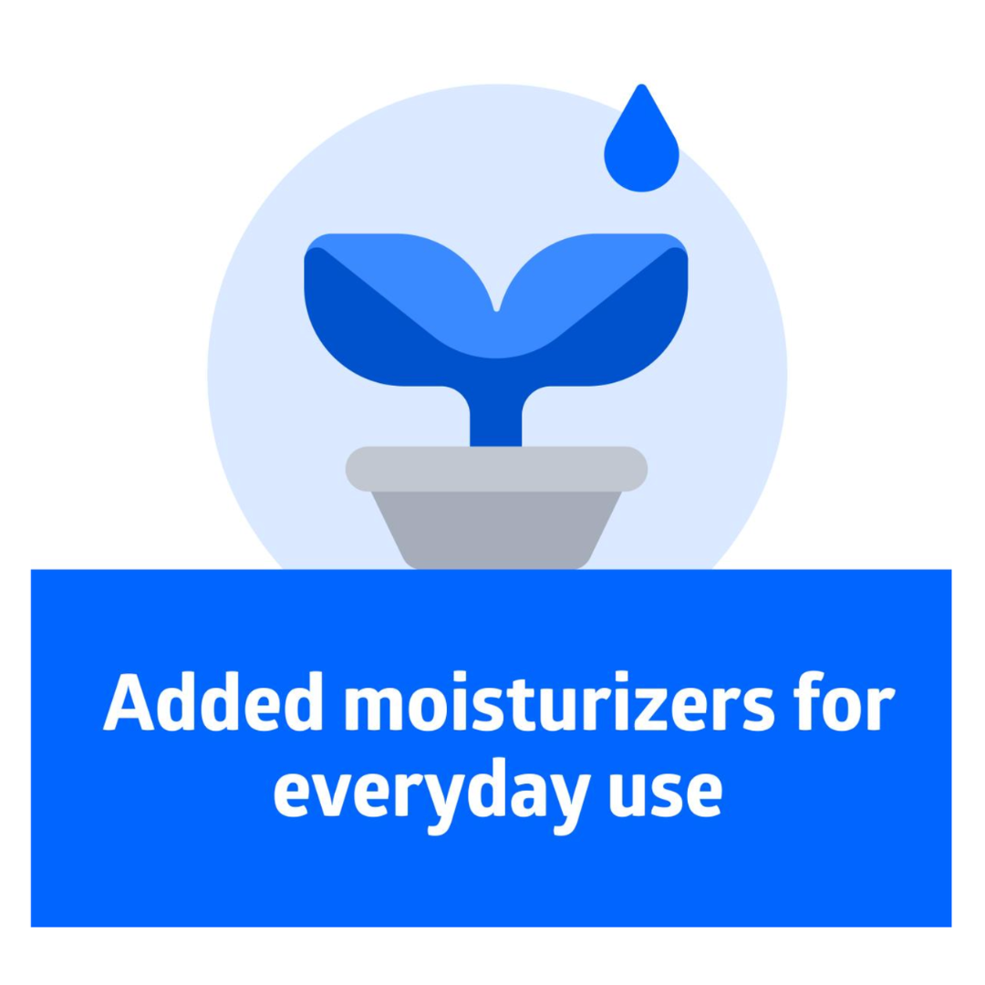 A blue icon of a potted plant with a water droplet above it, above a blue box with white text that reads, Medline Spectrum Antibacterial Foaming Hand Soap: Added moisturizers and germ protection for everyday use.