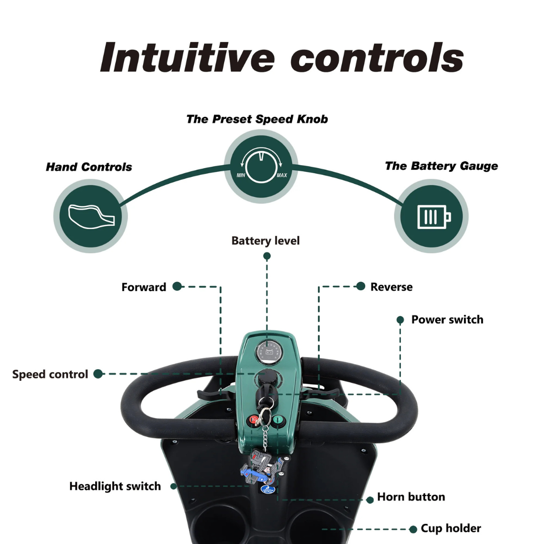 A labeled diagram of the Metro Mobility MAX Plus Scooter controls, showing hand grips, 300W motor, preset speed knob, battery gauge, forward/reverse buttons, speed control, headlight, horn, power switch, cup holder—and a 16-mile range.