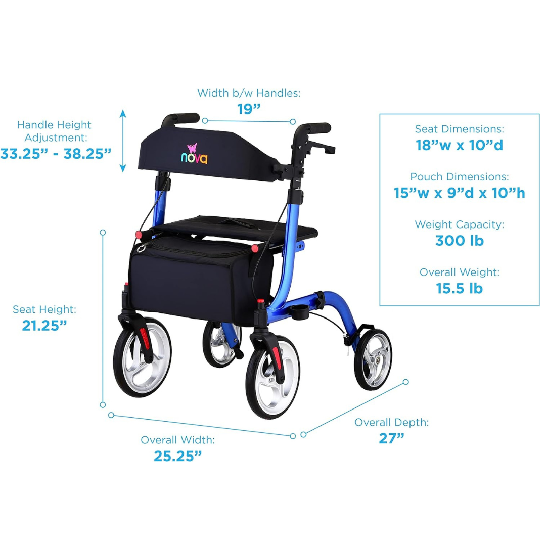 The Nova Medical Express All-Terrain Euro-Style Rollator is a blue, four-wheel folding walker with black seat, storage pouch, and adjustable handles (33.25–38.25" height), 21.25" seat height, and a 300-lb weight capacity—lightweight and sturdy.