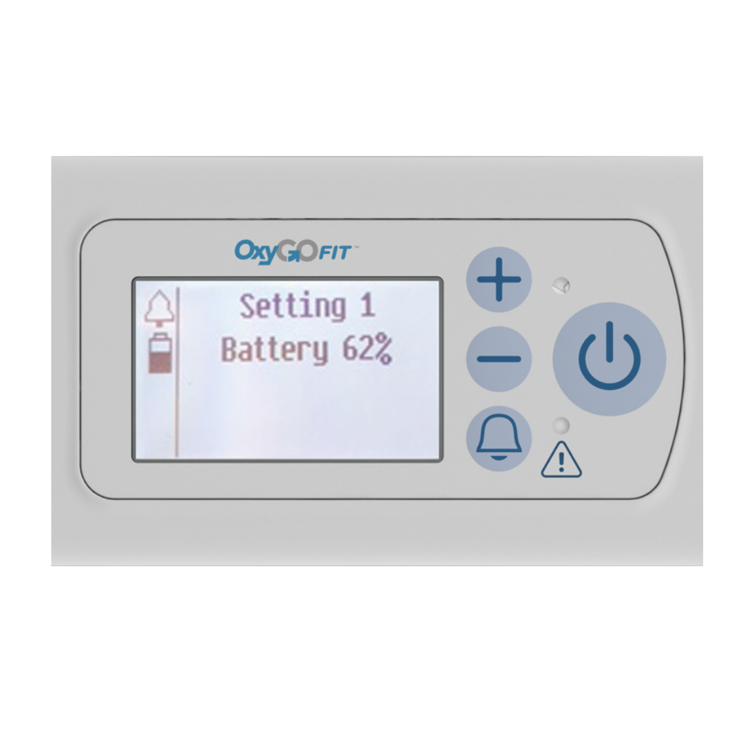 A close-up of an OxyGo FIT Compact Portable Oxygen Concentrator display shows Setting 1 and Battery 62%, with control buttons located beside the screen.