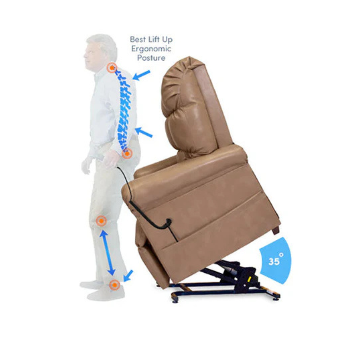 Illustration of the Journey Perfect Sleep Reclining Lift Chair with Heat, featuring its lift mechanism. A silhouette highlights spine and joints for comfort. Tilted at 35 degrees to assist standing, with arrows indicating motion and therapeutic heat and massage for relaxation.