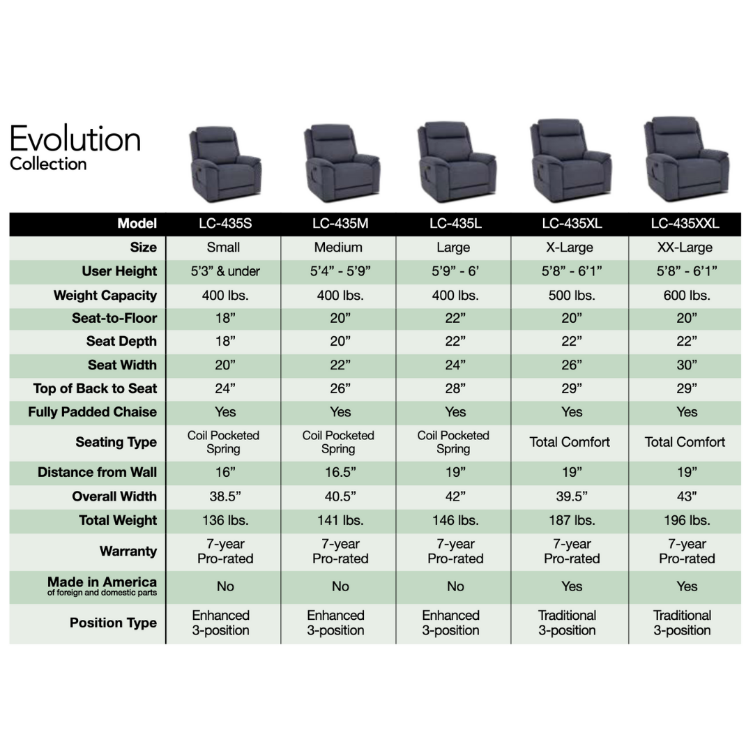 Comparison chart for five Pride Mobility Evolution Collection Power Lift Recliners (LC-435S, LC-435M, LC-435L, LC-435XL, LC-435XXL) showing sizes, dimensions, weight limits, features, and specs beneath each chair’s image.