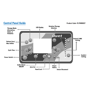 The product code FC-PHR0027 shows the Duet LAL control panel guide with labeled buttons and functions for optimal patient care. Features include a power switch, audio alarm, cycle time, LCD display, pressure relief rotation therapy on an anti-decubitus mattress with low air loss features, comfort setting, and panel lock.