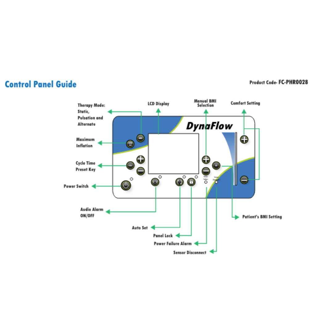 Diagram of the control panel for a Prius DynaFlow LAL Bariatric Alternating Pressure Mattress System, showing functions such as cycle time, power switch, LCD display, patient BMI setting, and Intelligent Auto-Set Pressure with arrows to corresponding buttons and features.