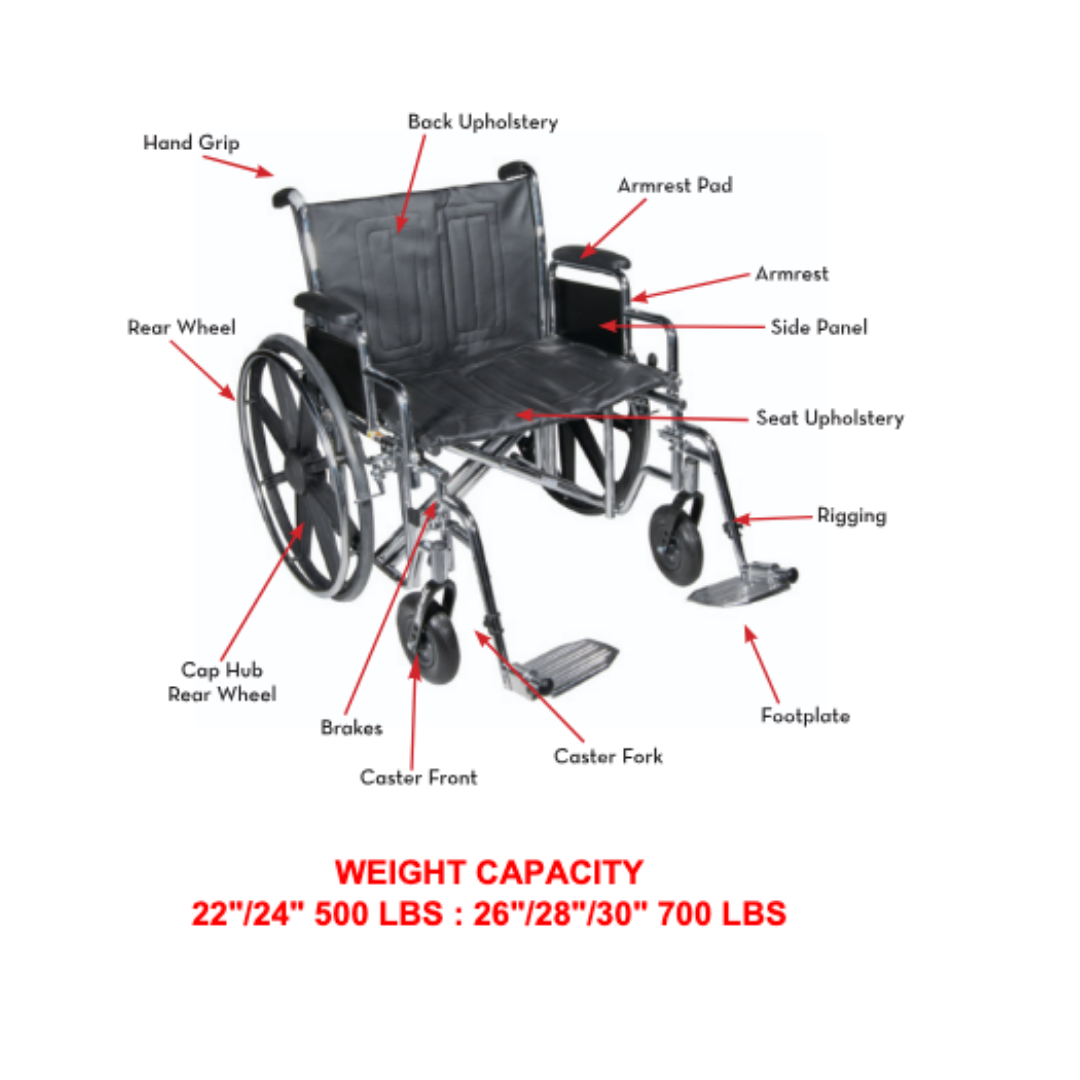 A labeled diagram of the Proactive Medical Titus K7 Bariatric Wheelchair displays features like hand grip, rear wheel, armrest pad, side panel, seat upholstery, rigging, footplate, caster fork/front, brakes, and weight capacity.