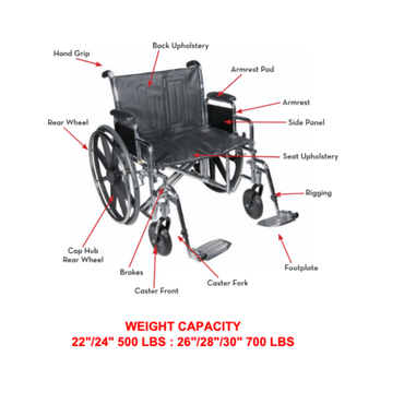 A labeled diagram of the Proactive Medical Titus K7 Bariatric Wheelchair displays features like hand grip, rear wheel, armrest pad, side panel, seat upholstery, rigging, footplate, caster fork/front, brakes, and weight capacity.