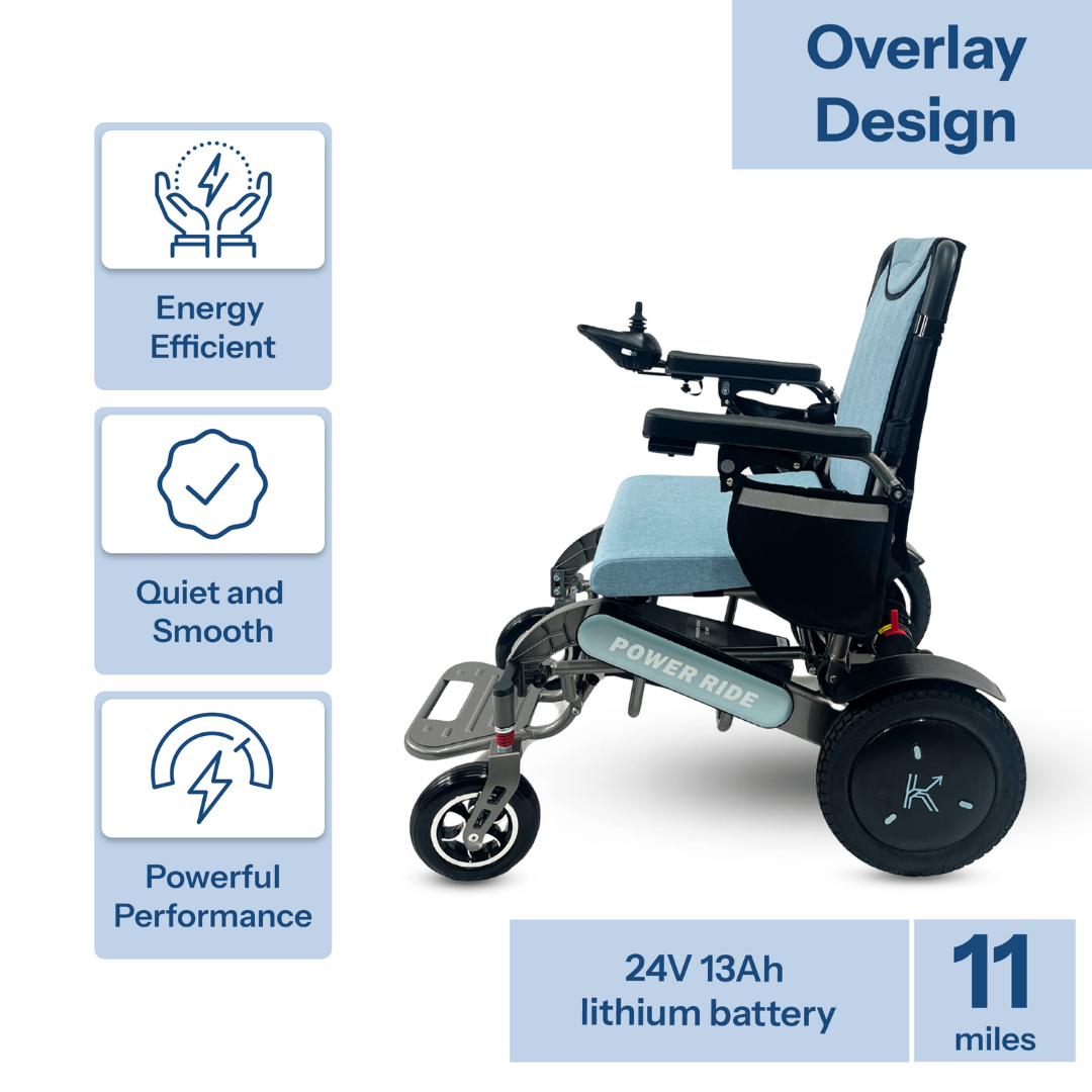 ReNuCare Power Ride Remote Controlled Electric Wheelchair