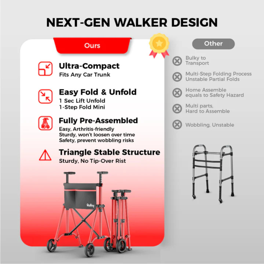Side-by-side comparison: On the left, the Rolloy Ultra-Compact Master Bariatric Walker with 2 Wheels in red—ultra-lightweight, foldable for travel—shown both folded and unfolded. On the right, a basic silver walker with its drawbacks.