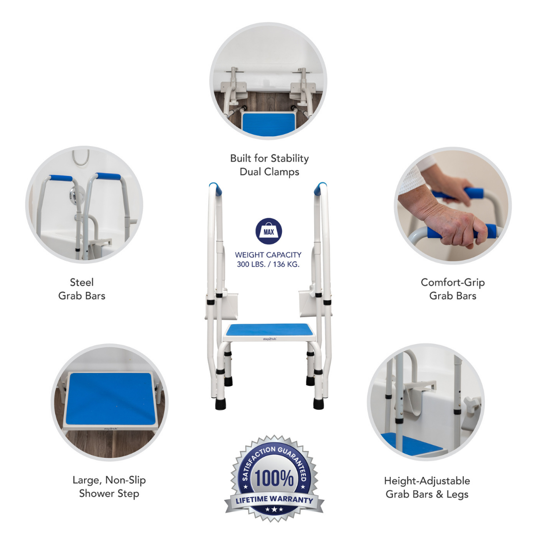 Infographic of the Step2Tub Bathtub Step Stool, featuring steel grab bars, a large non-slip step for fall prevention, height-adjustable grab bars and legs, comfort-grip handles, dual clamps for stability, 300 lbs capacity, and a lifetime warranty.