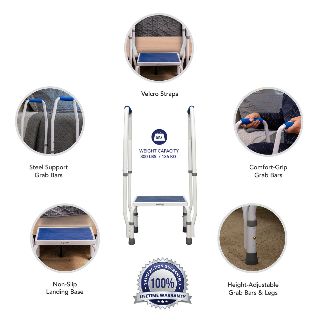 Circular infographic highlights the Step2Bed Mini Bedside Stepper: velcro straps, steel support, comfort-grip bars, non-slip base, height-adjustable legs, 300 lb capacity—a reliable aid for fall prevention with a 100% satisfaction guarantee.