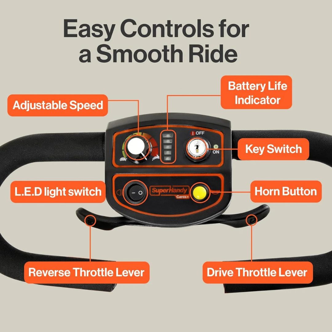 Close-up of the SuperHandy Passport Prime Folding Mobility Scooters control panel, featuring easy controls like adjustable speed, battery life indicator, key switch, LED light switch, horn button, reverse and drive throttle levers, and advanced brushless motor technology for a smooth ride.