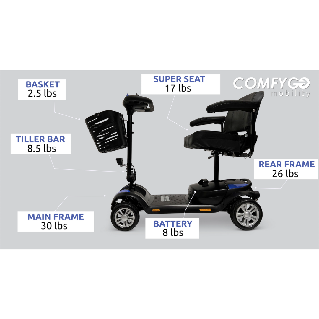 Side view of ComfyGO Mobilitys Z-4 Ultra-Light Electric Mobility Scooter, a portable solution with component weights: Basket 2.5 lbs, Tiller Bar 7 lbs, Main Frame 30 lbs, Battery 8 lbs, Super Seat 17 lbs, and Rear Frame 26 lbs. Brand name displayed in the top right corner.